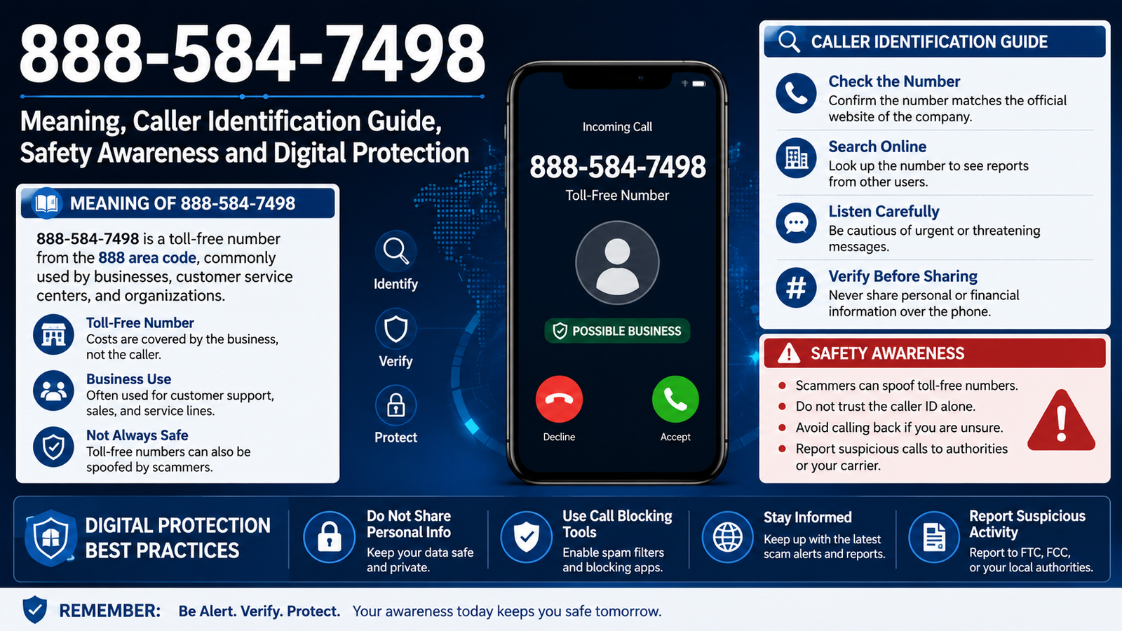 888-584-7498 – Meaning, Caller Identification Guide, Safety Awareness and Digital Protection