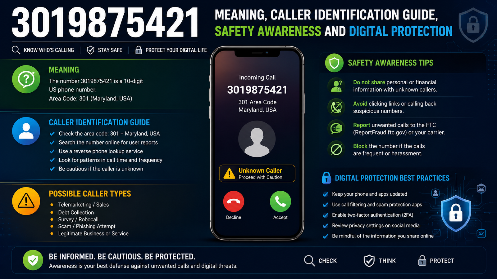 3019875421